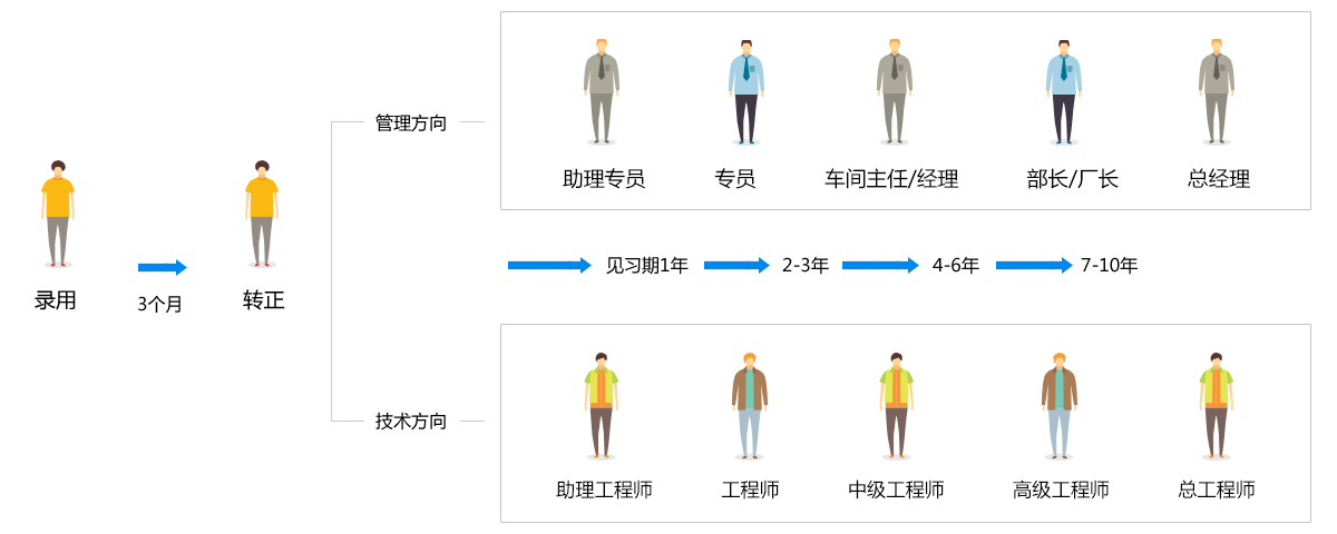 人才理想.png