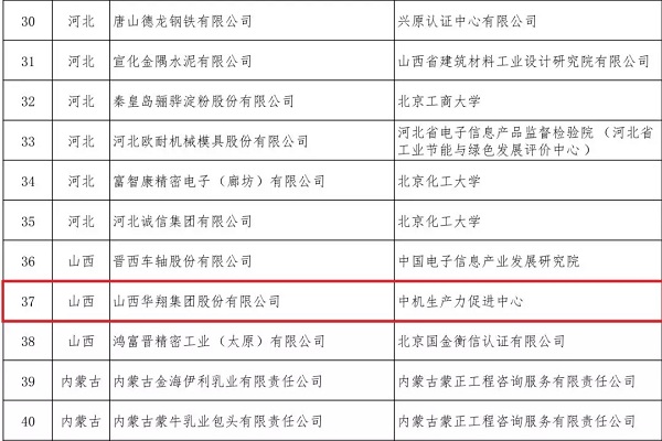 16.我司入选国度工信部-3.jpg