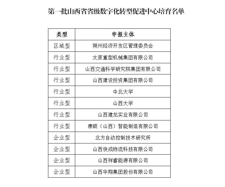 赏金船长集团成功入选我省第一批数字化转型推进中心造就名单